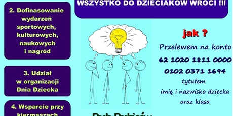 Powiększ grafikę: Wpłaty na Radę Rodziców